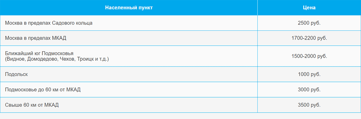 Доставка газа и газовых баллонов по Румянцево и области